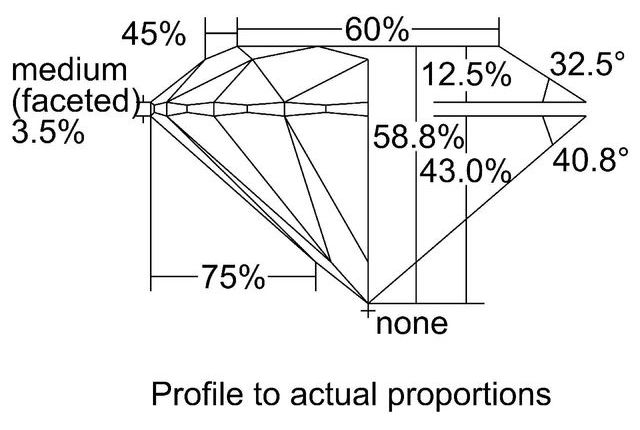 cutprofile