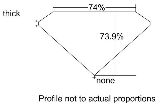 cutprofile