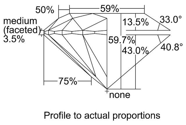 cutprofile