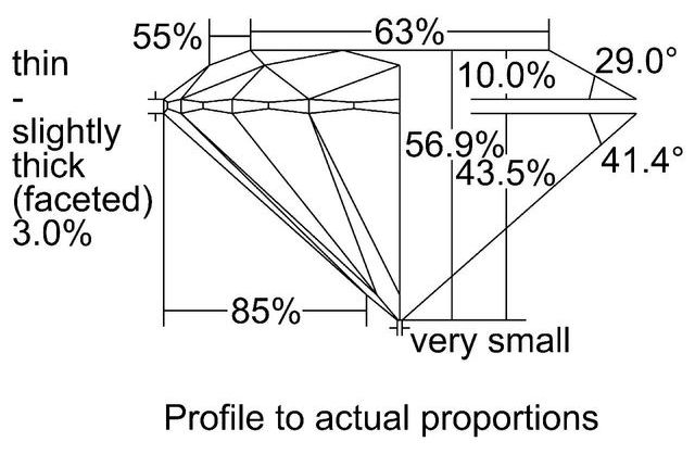 cutprofile