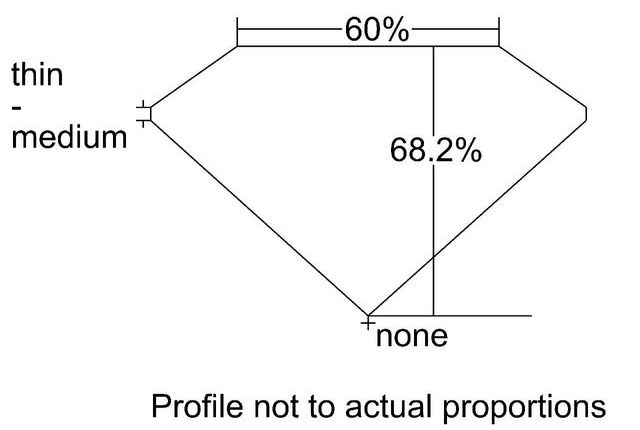 cutprofile