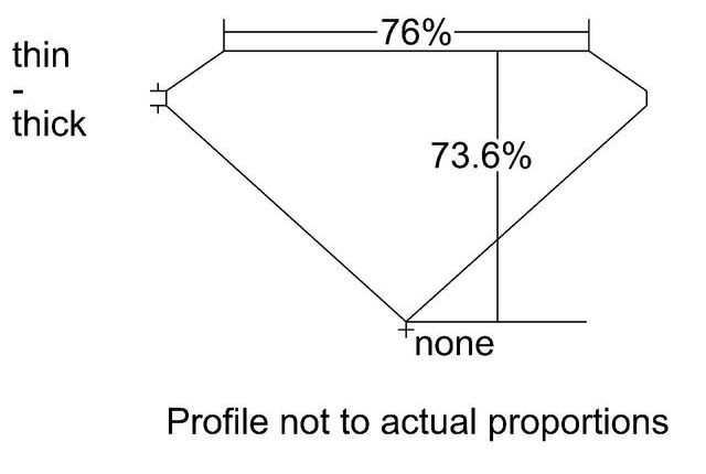 cutprofile