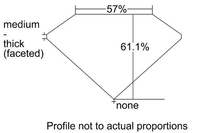 cutprofile