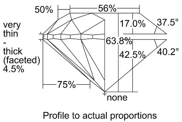 cutprofile