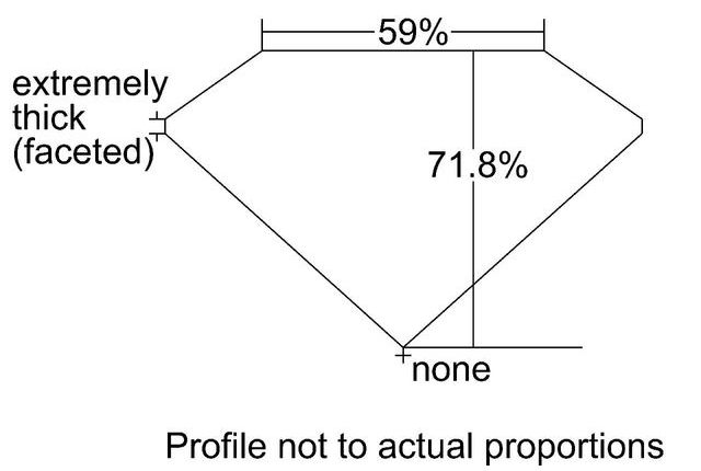 cutprofile