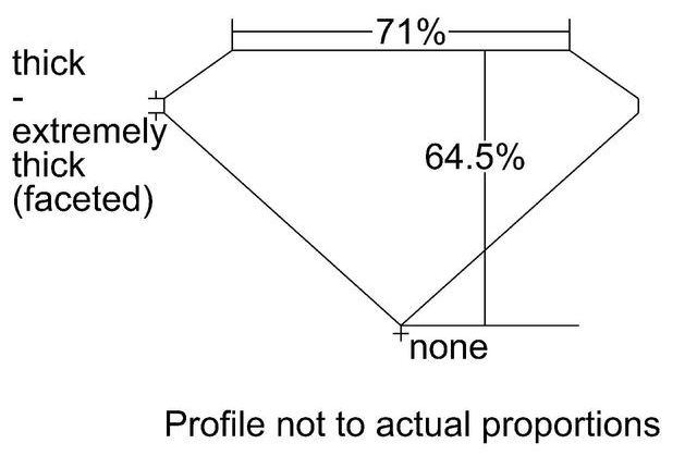 cutprofile