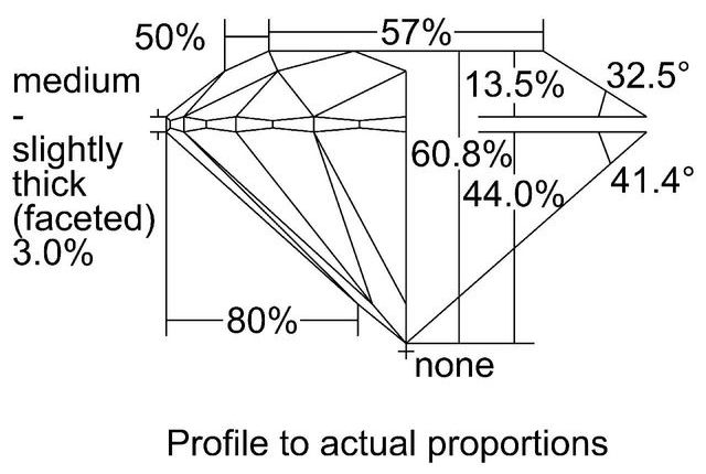 cutprofile