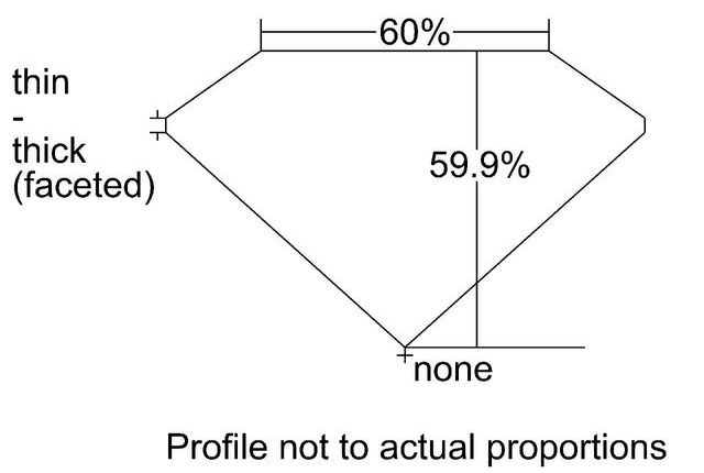 cutprofile