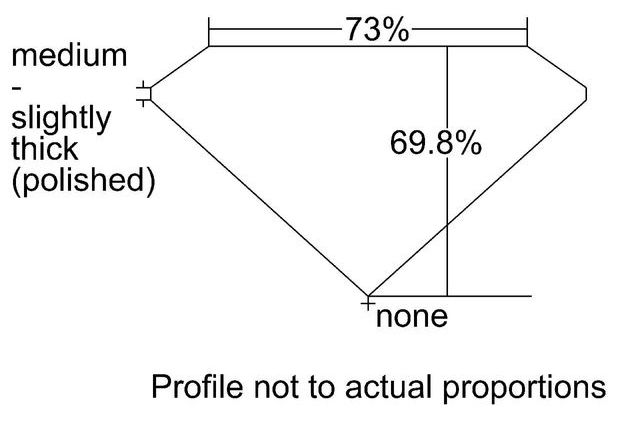 cutprofile