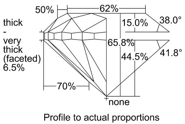 cutprofile