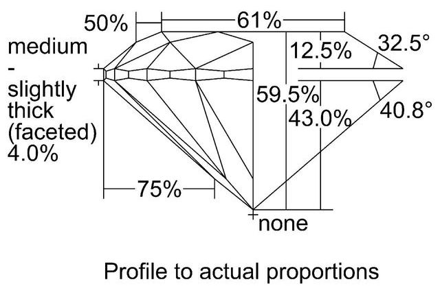 cutprofile