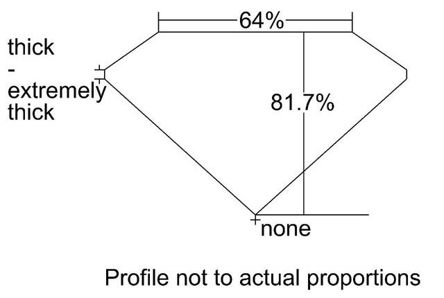 cutprofile