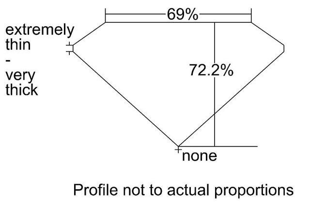 cutprofile