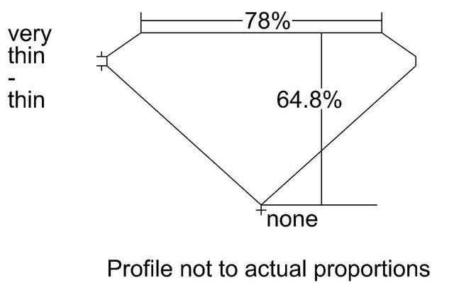 cutprofile