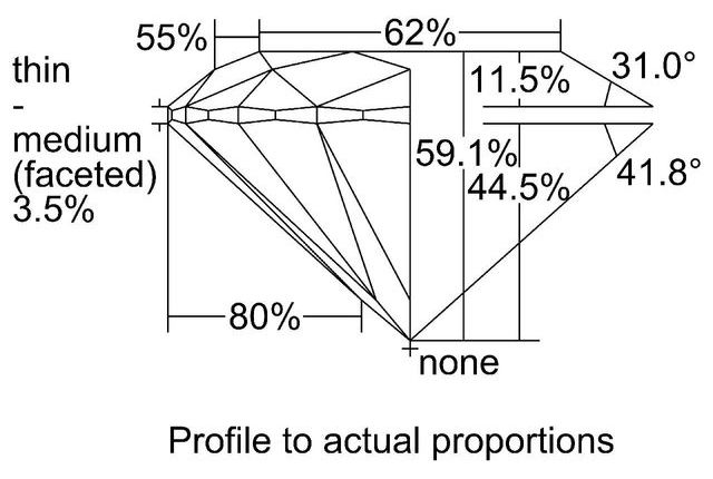 cutprofile