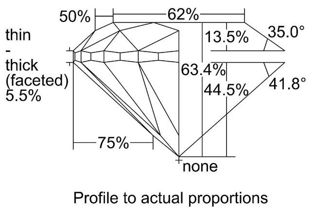 cutprofile