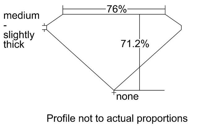 cutprofile