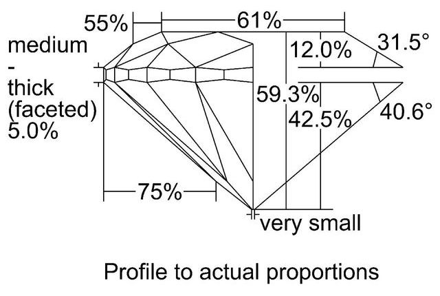 cutprofile