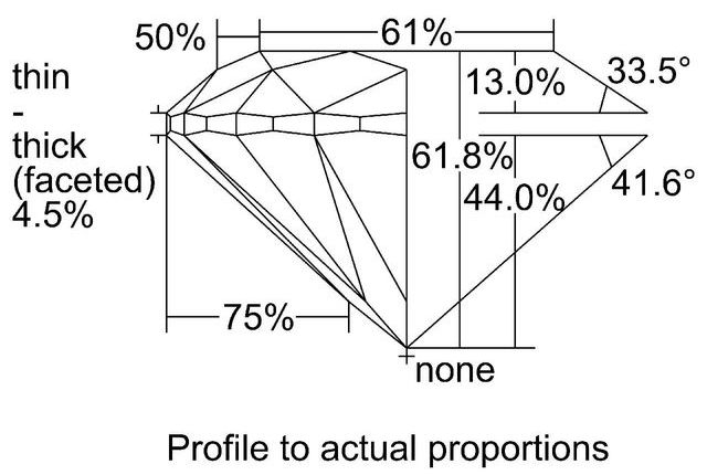 cutprofile