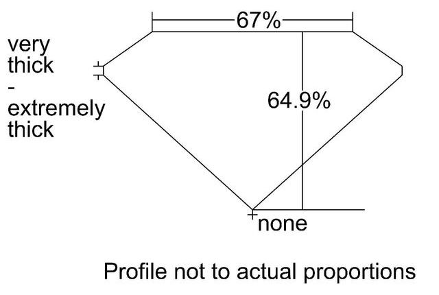 cutprofile