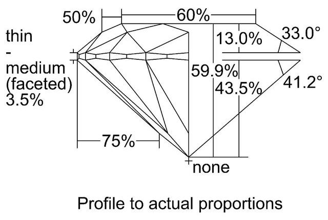 cutprofile