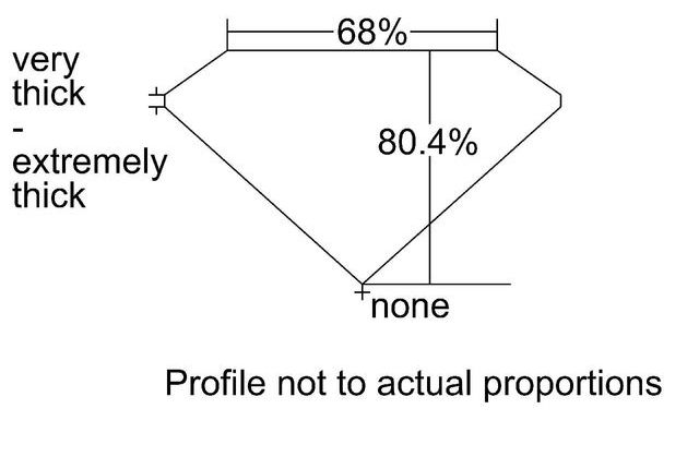 cutprofile