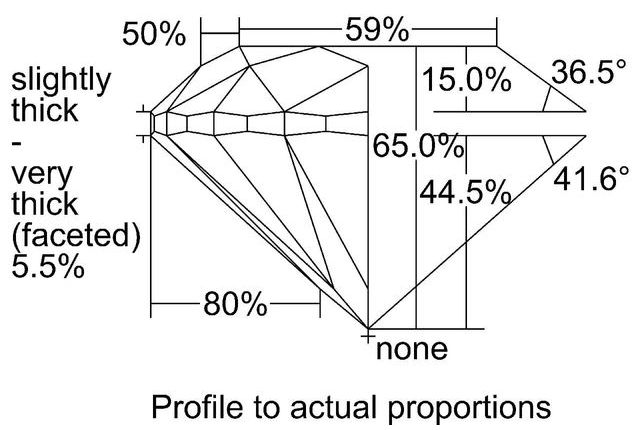 cutprofile