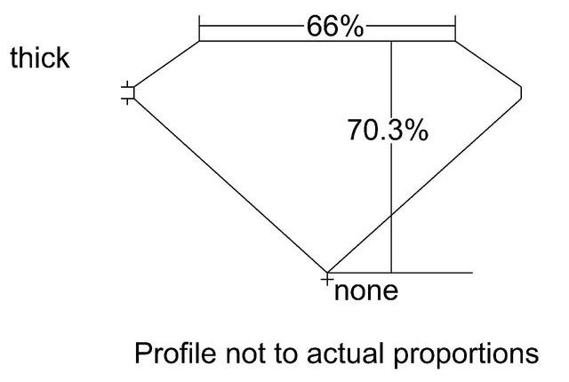 cutprofile