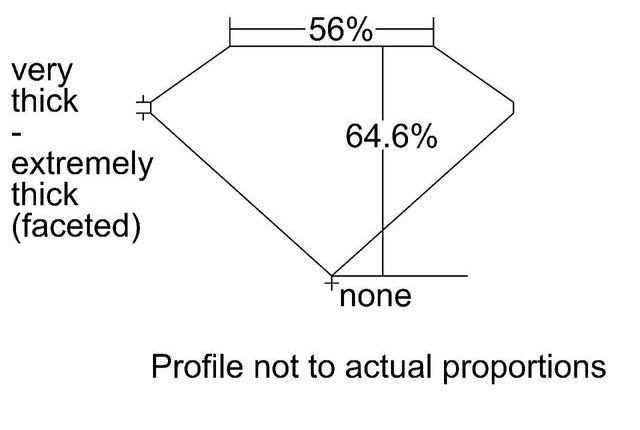 cutprofile