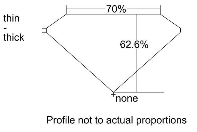 cutprofile