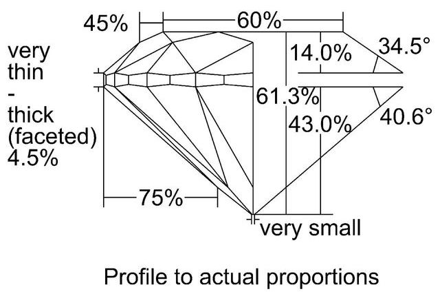 cutprofile