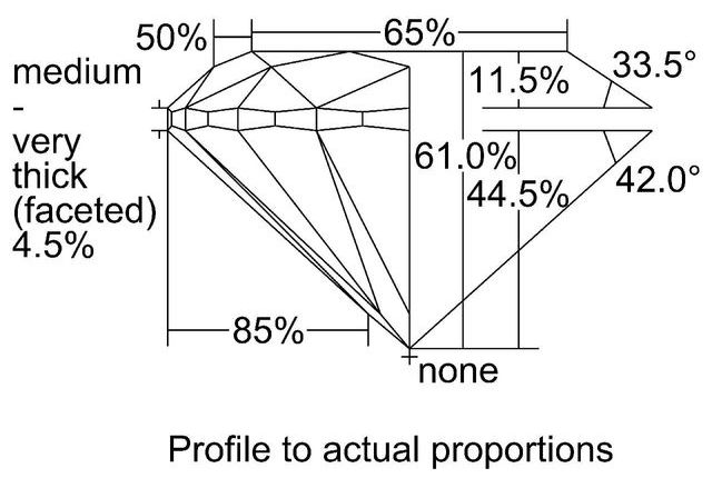 cutprofile