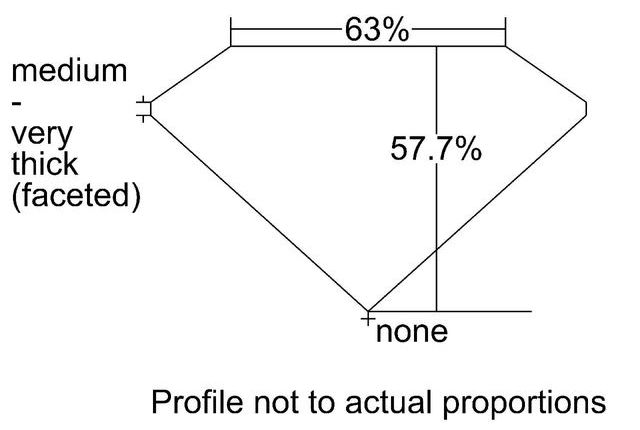 cutprofile