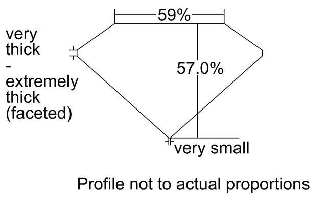 cutprofile