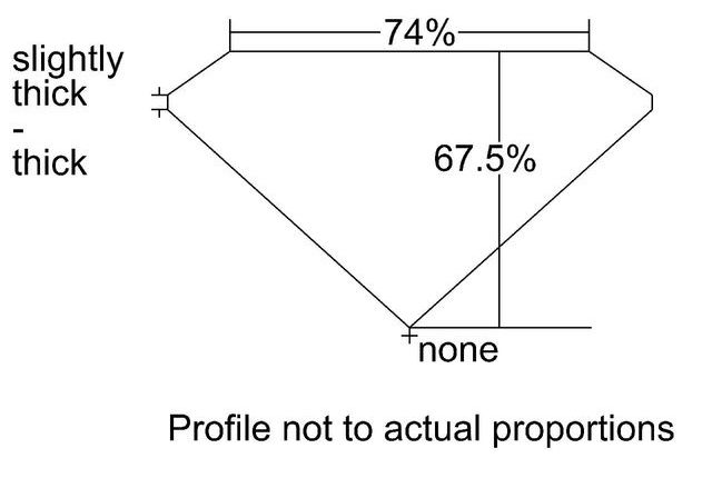 cutprofile