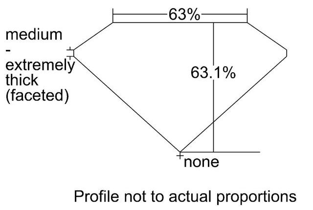 cutprofile