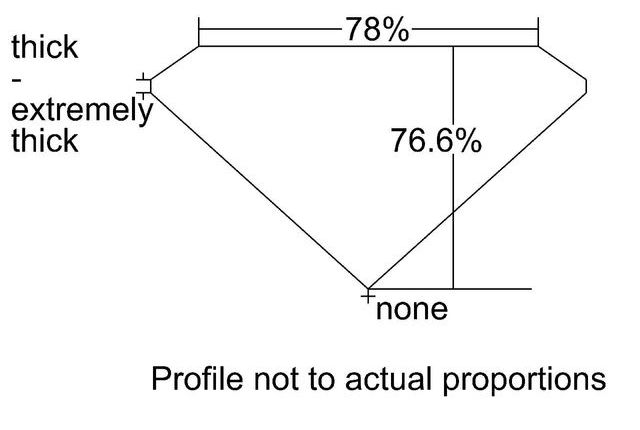 cutprofile