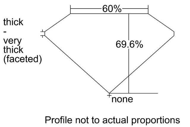 cutprofile