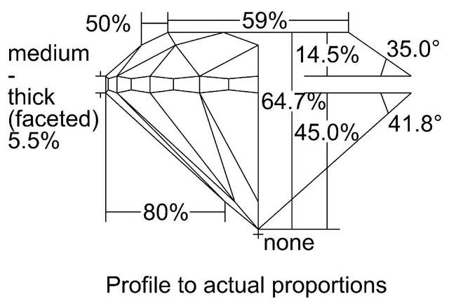 cutprofile