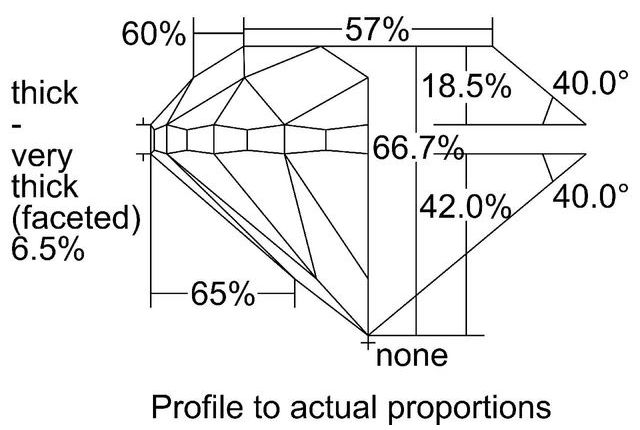 cutprofile