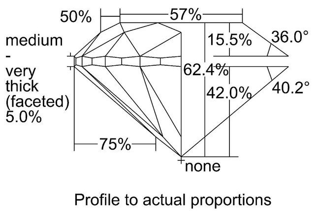 cutprofile