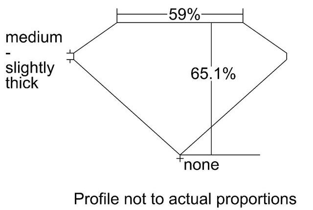 cutprofile