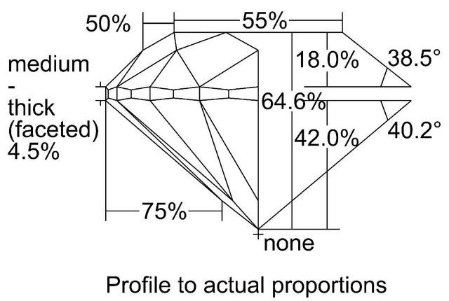 cutprofile