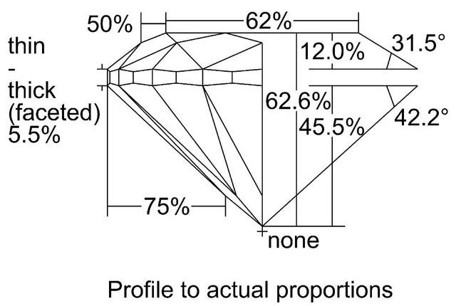 cutprofile