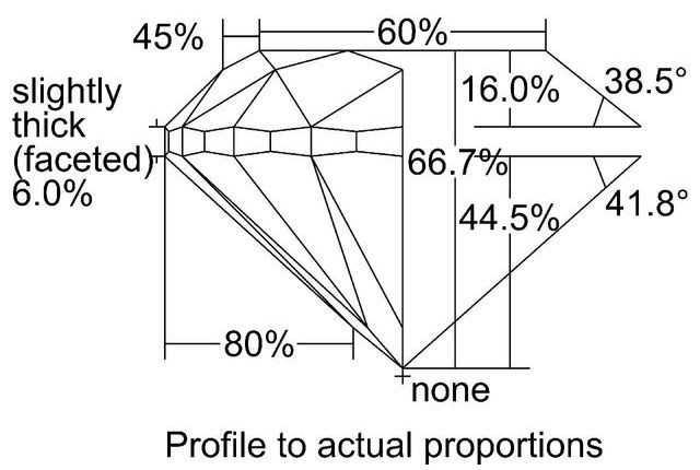 cutprofile