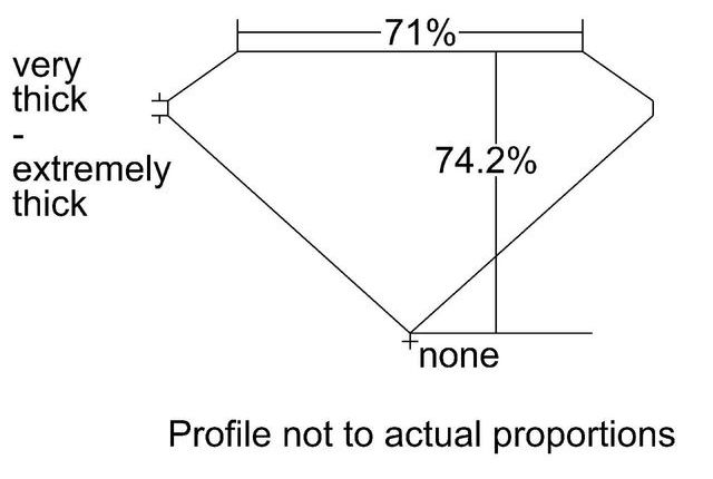 cutprofile