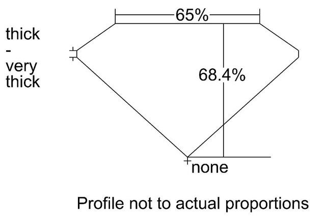 cutprofile