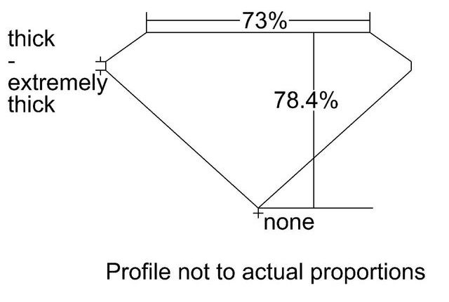 cutprofile