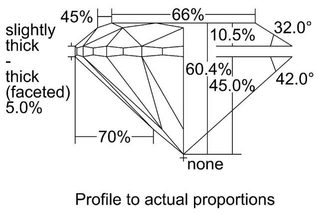 cutprofile