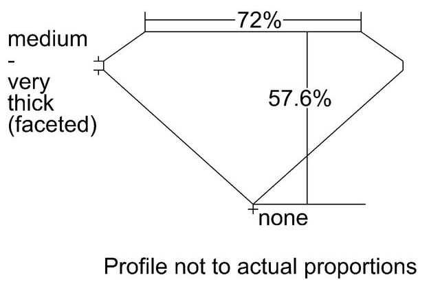 cutprofile